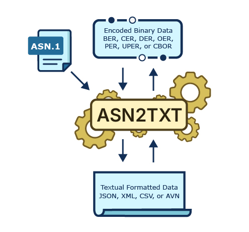 ASN2TXT diagram