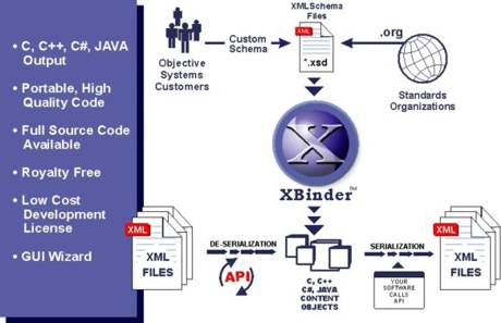 XBinder data flow